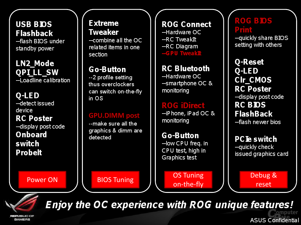 Features des Asus ROG Maximus IV Extreme