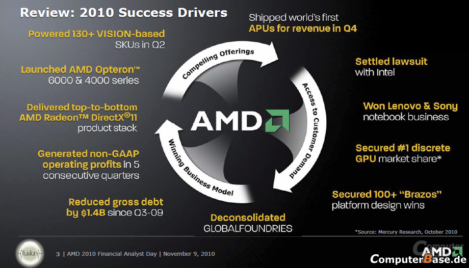 AMD-Teaser