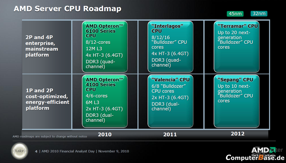 AMDs Server-Roadmap