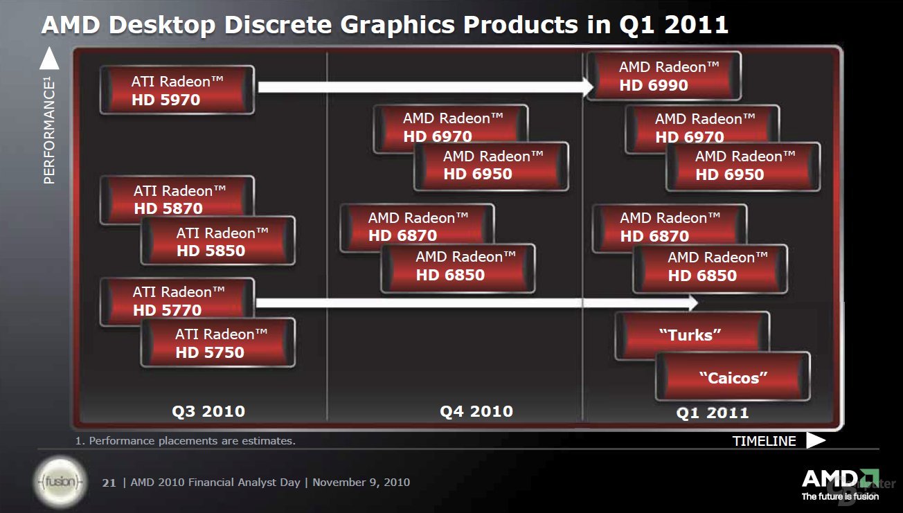 AMD-Roadmap für Desktop-Grafikkarten