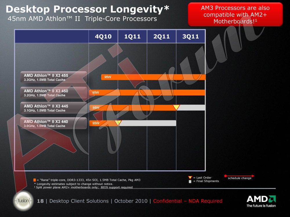 Roadmap: AMD Athlon II