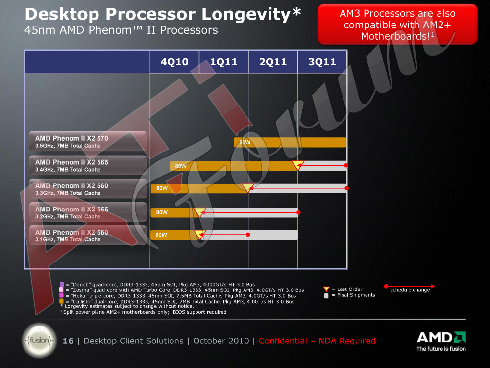 Roadmap: AMD Phenom II