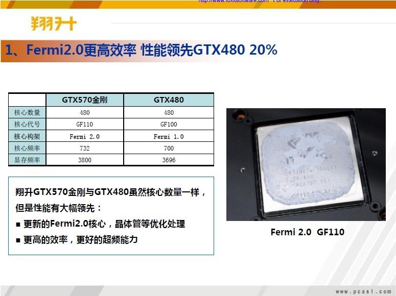 GeForce GTX 570 in asiatischem Online-Shop