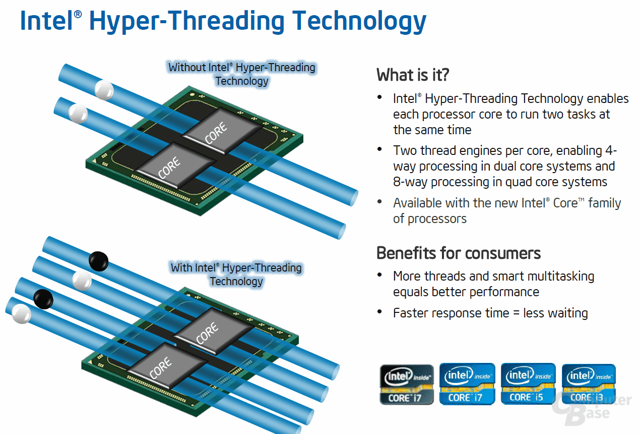 Hyper threading. Технология Intel Hyper-Threading. Технология Hyper Threading Intel HT. Intel Hyper Threading схема. 1.Технология Intel Hyper- Threading.