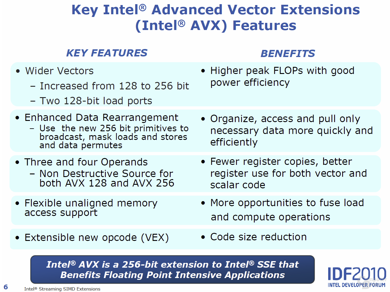 Advanced Vector Extensions