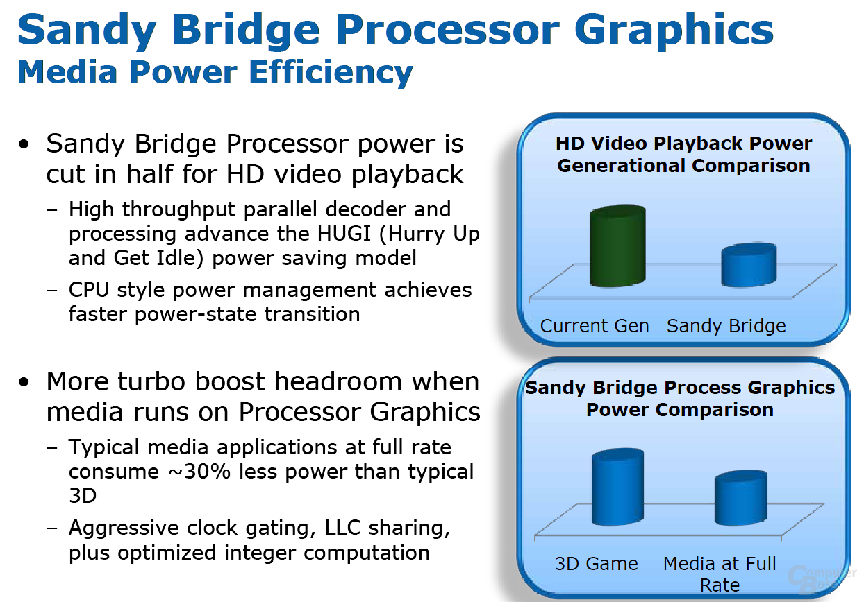Intels „Sandy Bridge“-Grafik