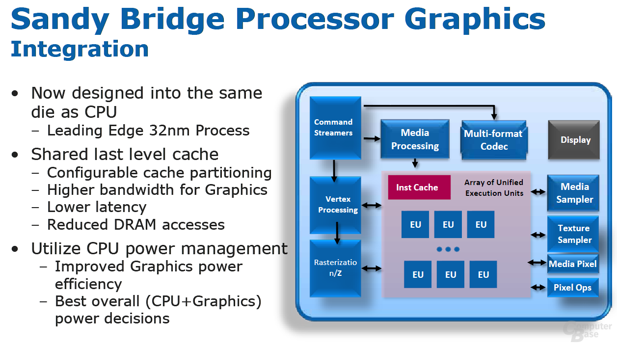 Intels „Sandy Bridge“-Grafik