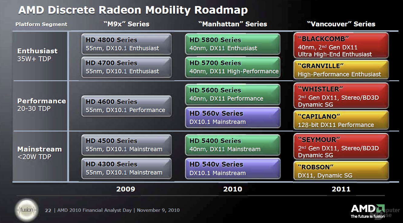 AMD: Roadmap der Notebook-GPUs