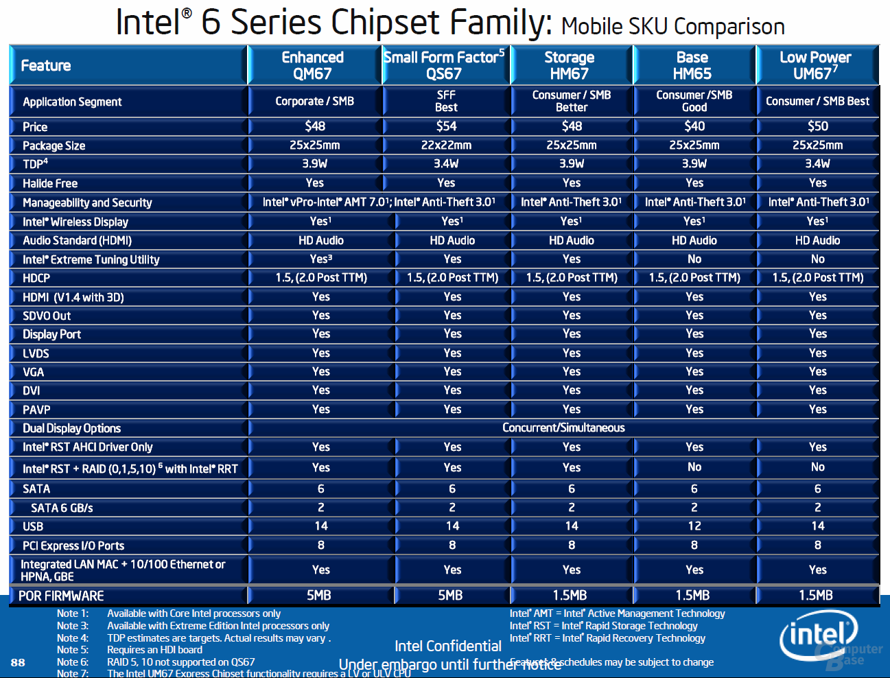 Intel core 2 сравнение. Семейство процессоров Intel Core i3 таблица. Intel qm67 чипсет процессор. Чипсеты Интел таблица. Таблица чипсетов Intel 5 поколения.