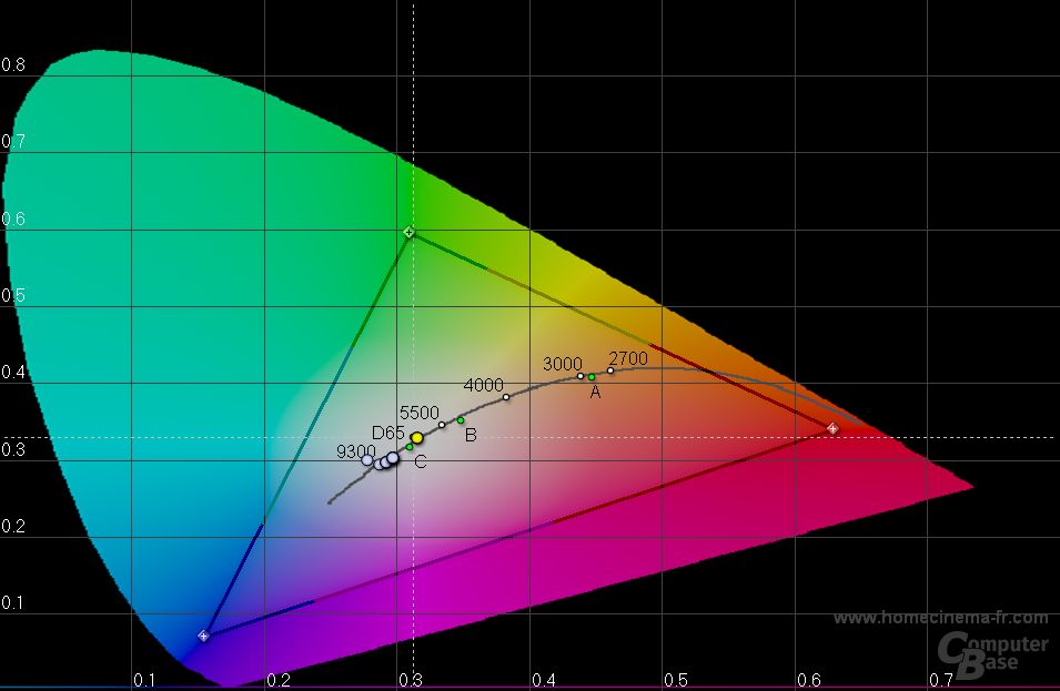 Asus N53SV: Farbtemperaturen