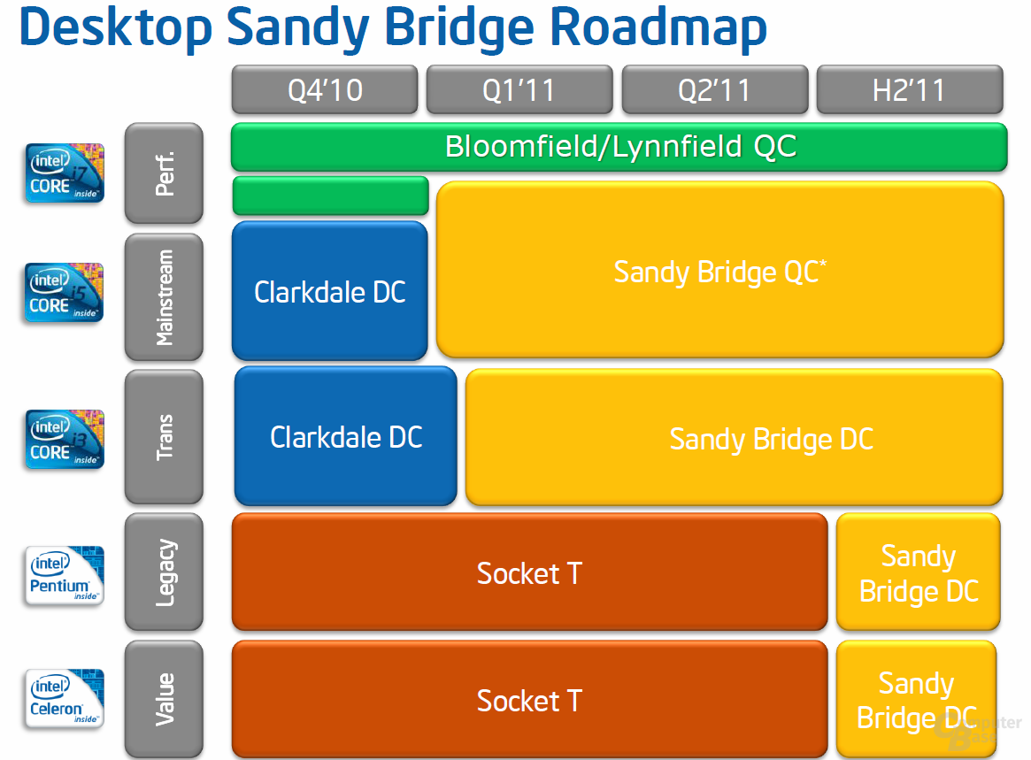 Sandy-Bridge-Roadmap