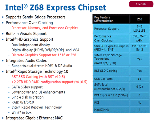 Z68-Chipsatz