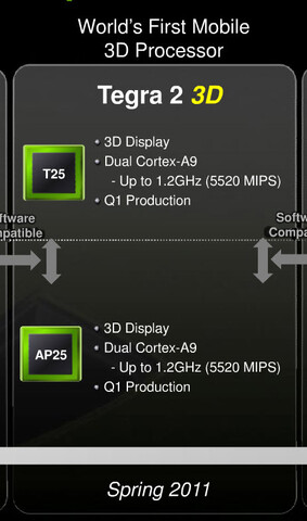 Tegra 2 T25