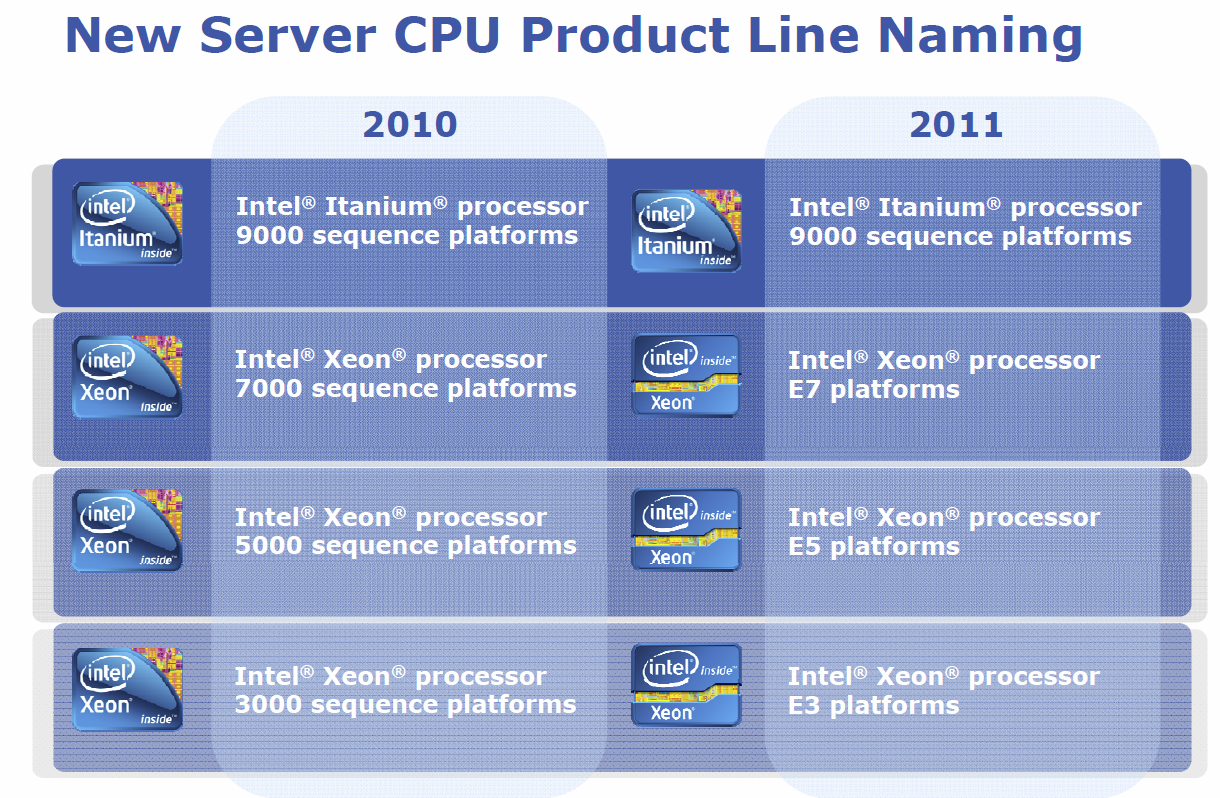 Intels Server-Familie