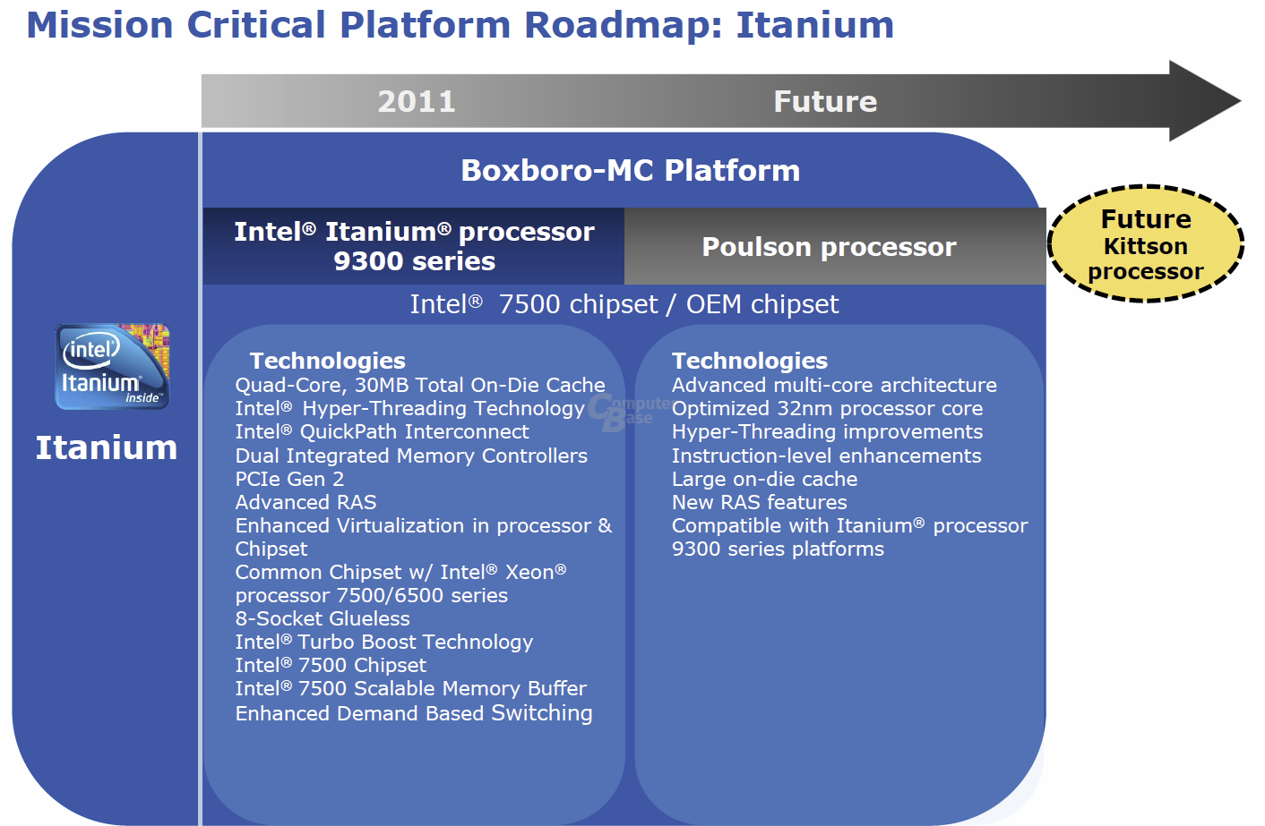 Intel-Roadmap