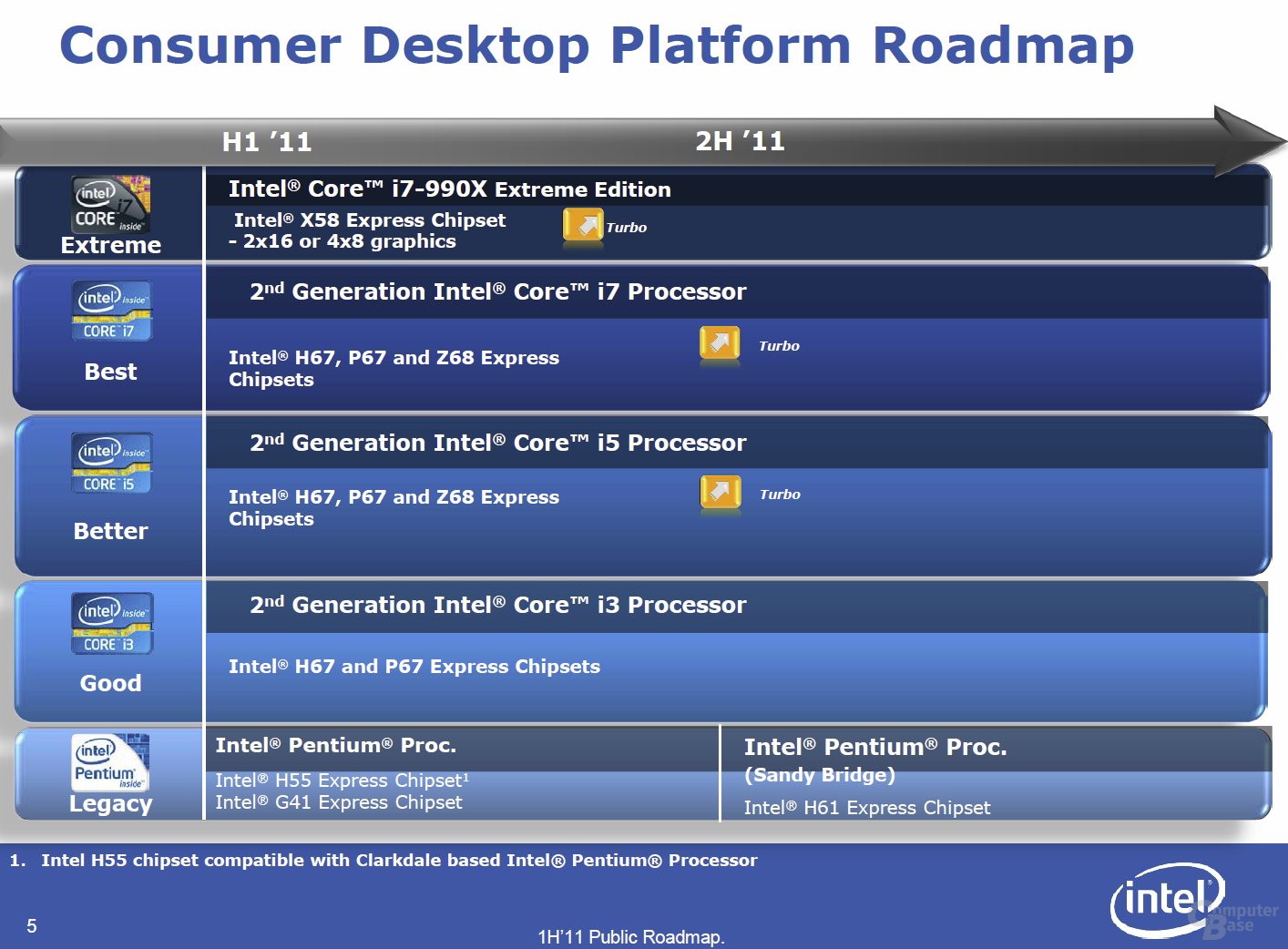 Offizielle Intel-Roadmap