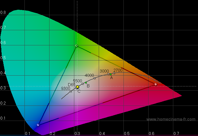 MacBook Pro 17", glare (2011): Farben mit Apple-Profil
