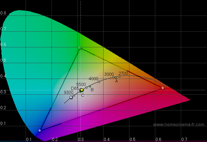 MacBook Pro 17", nonglare (2011): Farben ohne Apple-Profil