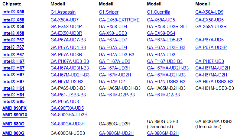Liste der unterstützten Gigabyte-Mainboards