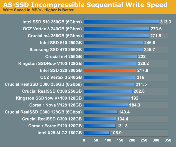 Intel SSD 320 Series 300 GB: AS SSD