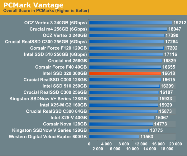 Intel SSD 320 Series 300 GB: PCMark Vantage