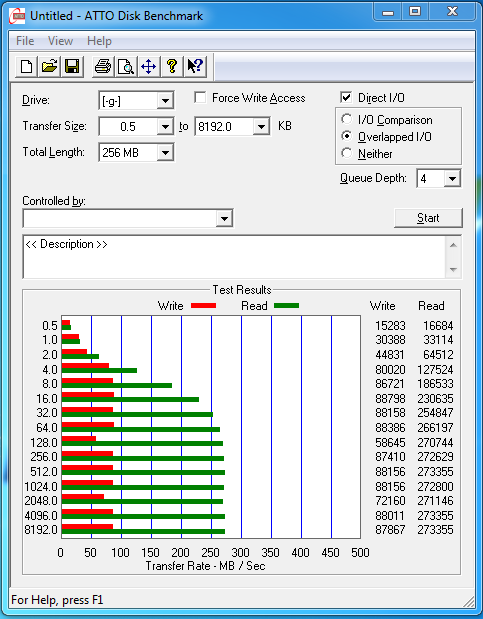 Intel X25-M 80 GB (Postville): ATTO-Benchmark