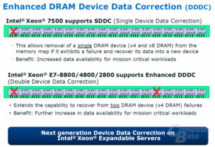 Enhanced DRAM Device Data Correction (DDDC)