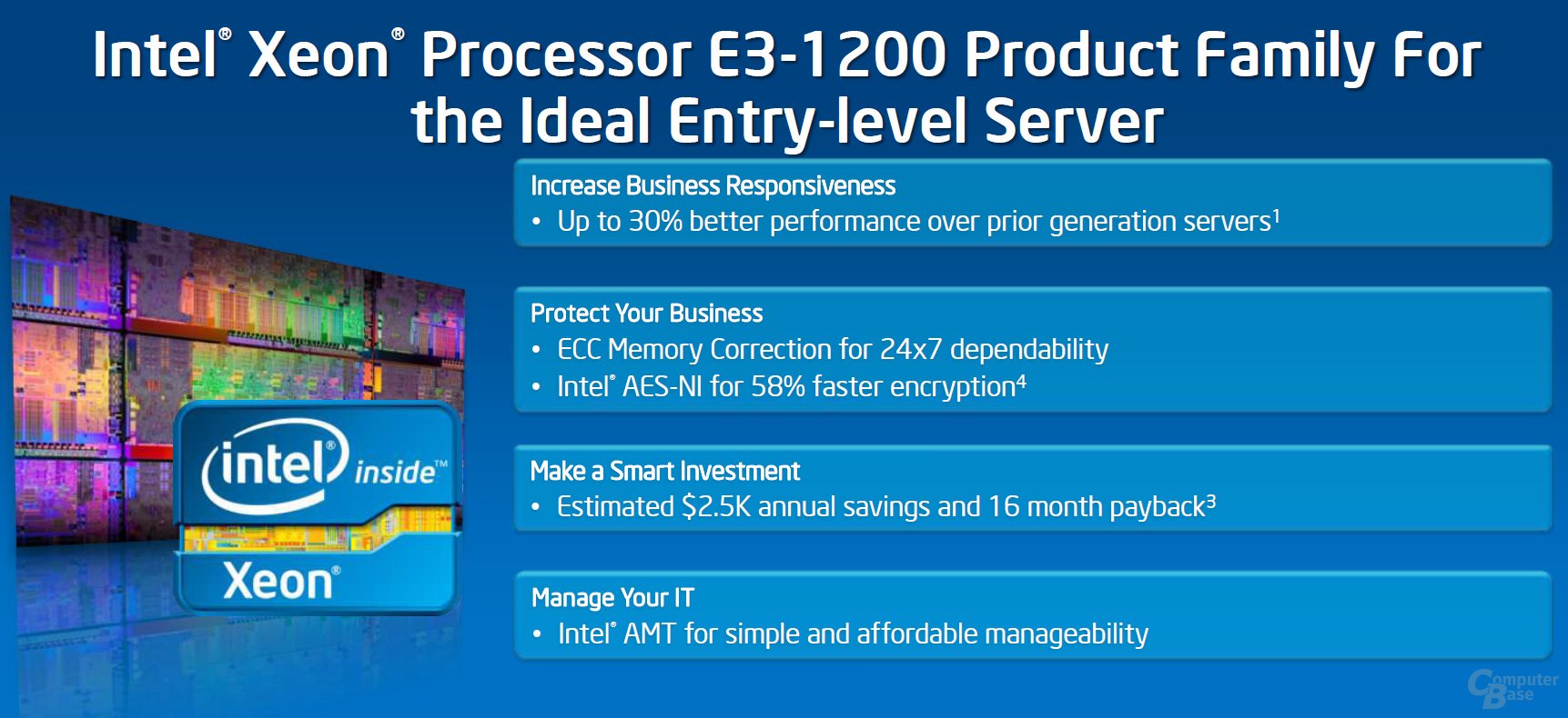 Xeon E3-1200
