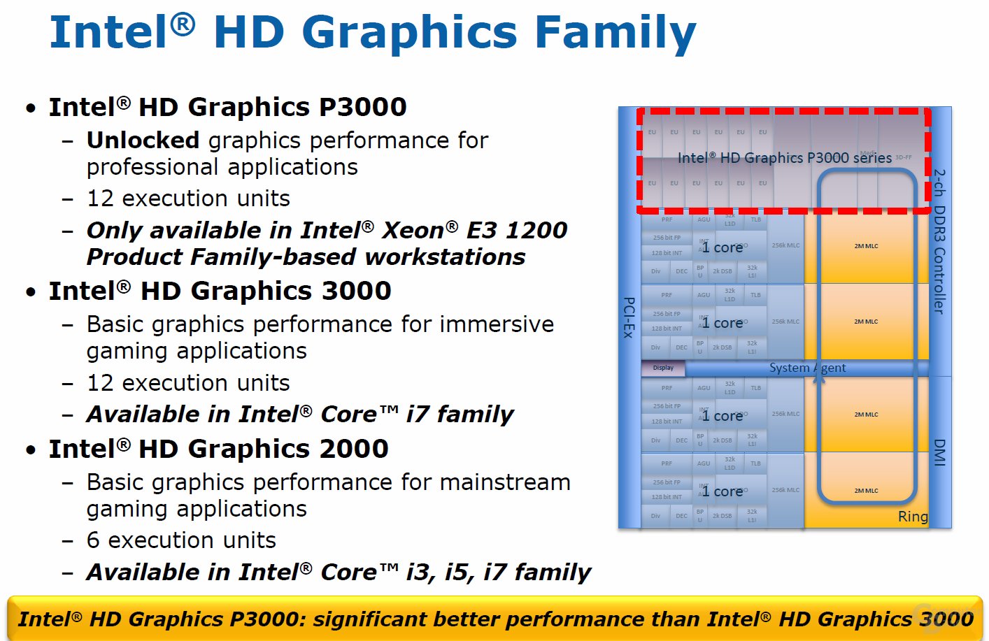 Intel HD P3000
