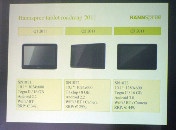 Hannspree Tablet-Roadmap