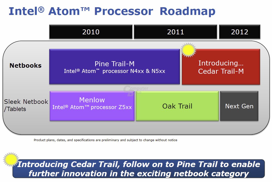 Atom-Roadmap