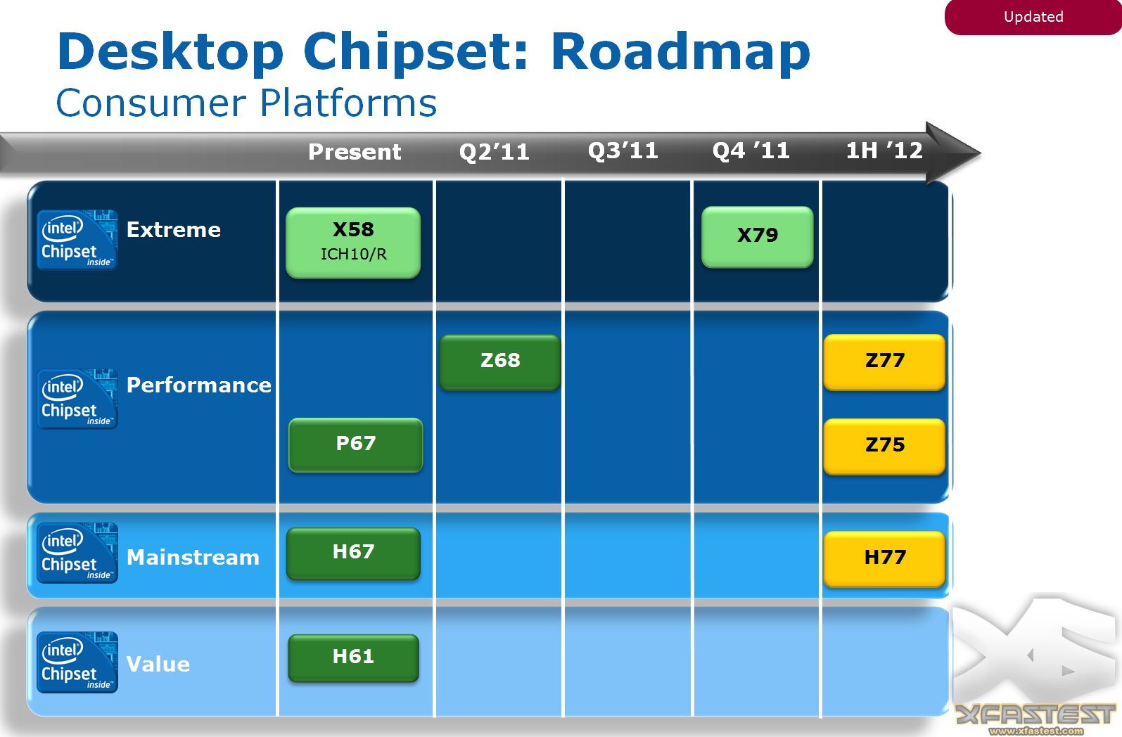 Chipsatzpläne von Intel