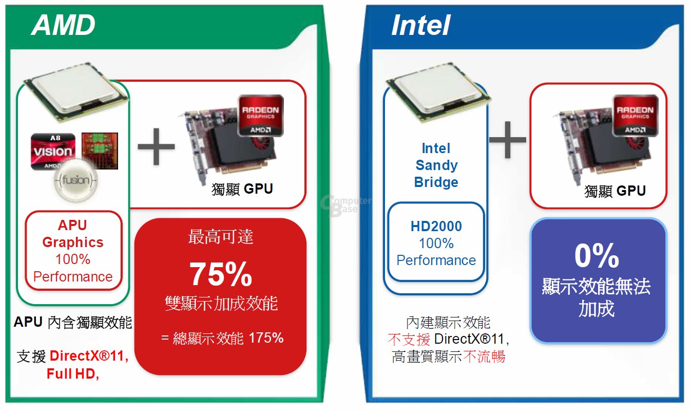 Dual-Grafik von AMD