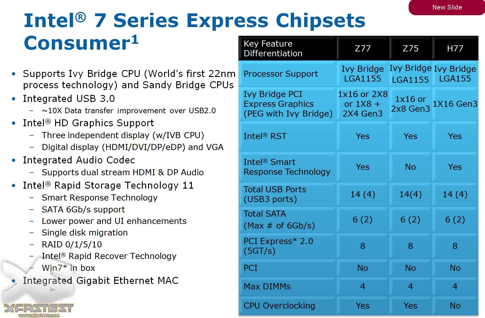 Power support intel. Чипсеты Intel Ivy Bridge. Чипсет Intel b75. Чипсет 77 Intel. Чипсеты материнских плат Intel таблица.
