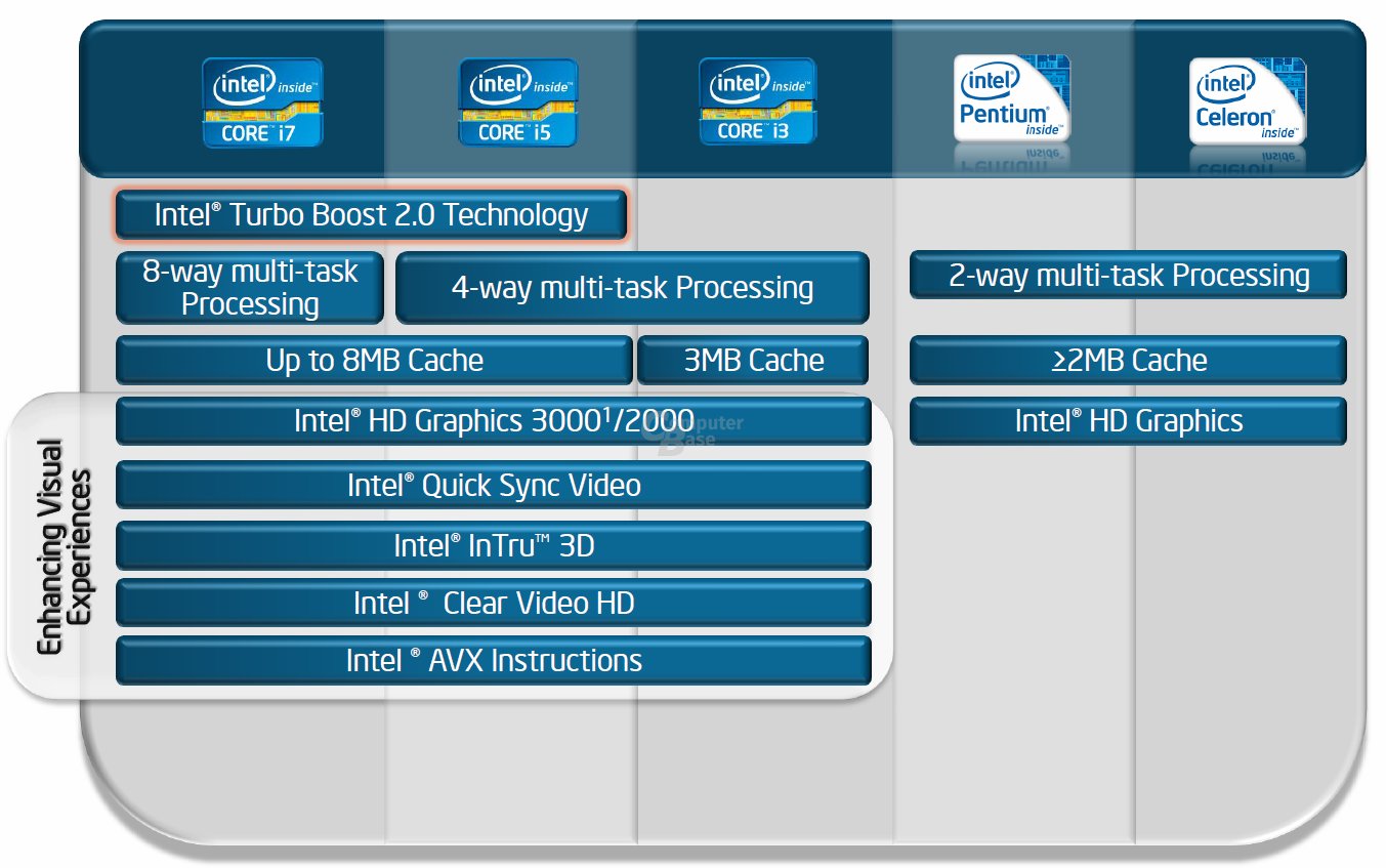 Roadmap von Intel