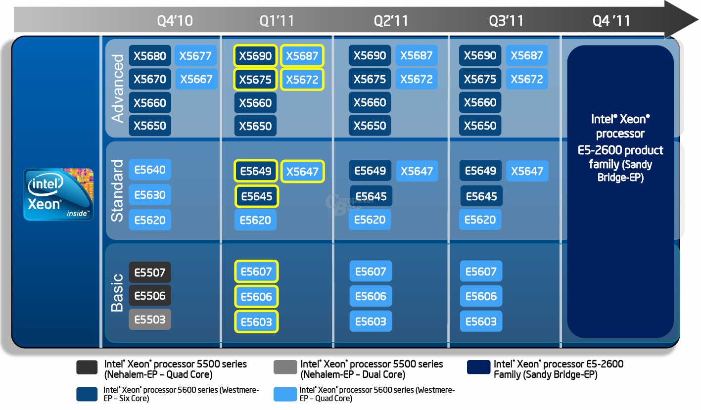 Server-Roadmap von Intel