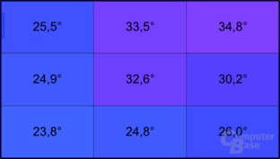 Temperatur: Unterseite unter Last