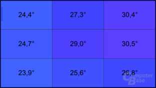 Temperatur: Unterseite im Leerlauf