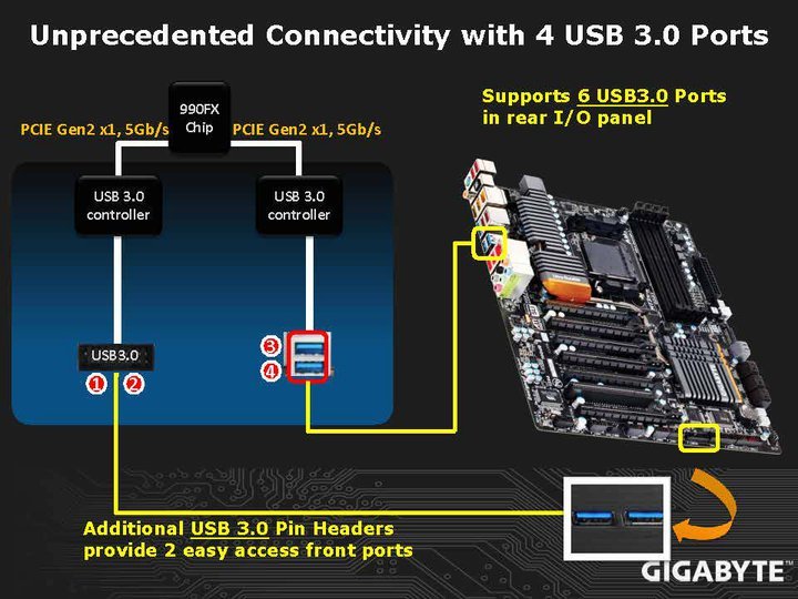 Präsentation zum Gigabyte GA-990FXA-UD7