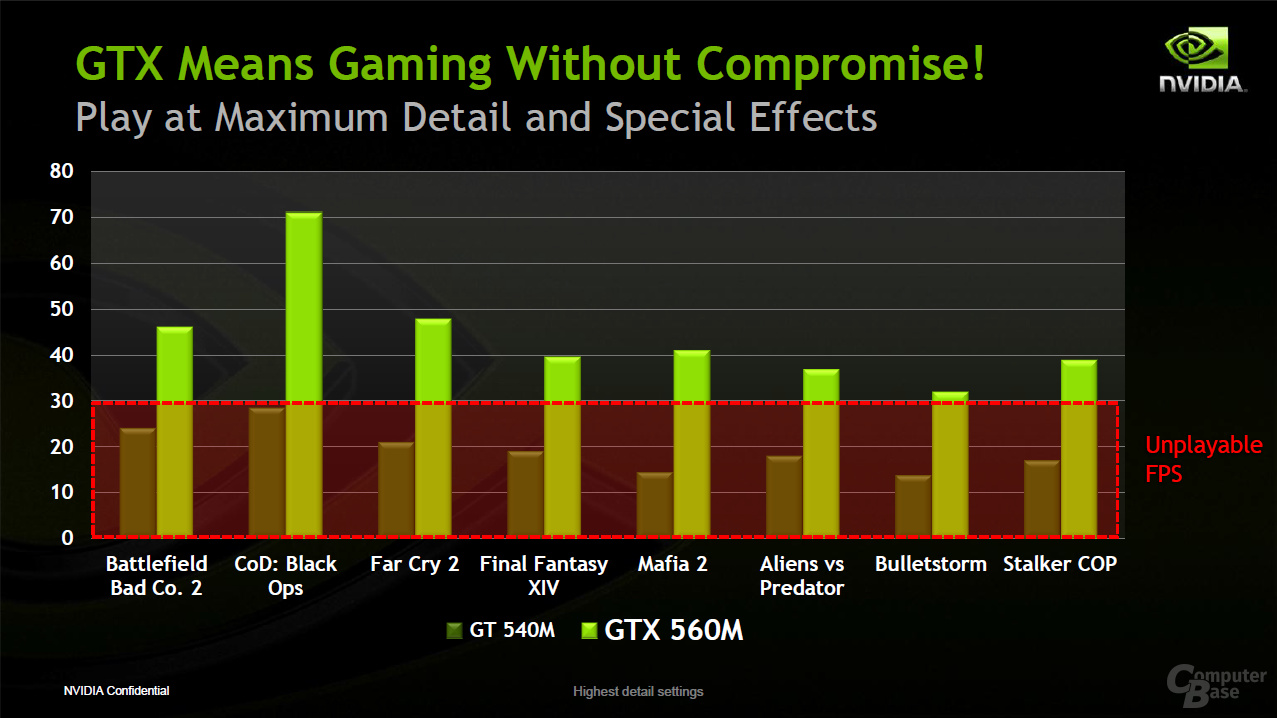 Nvidia GeForce GTX 560M und GT 520MX