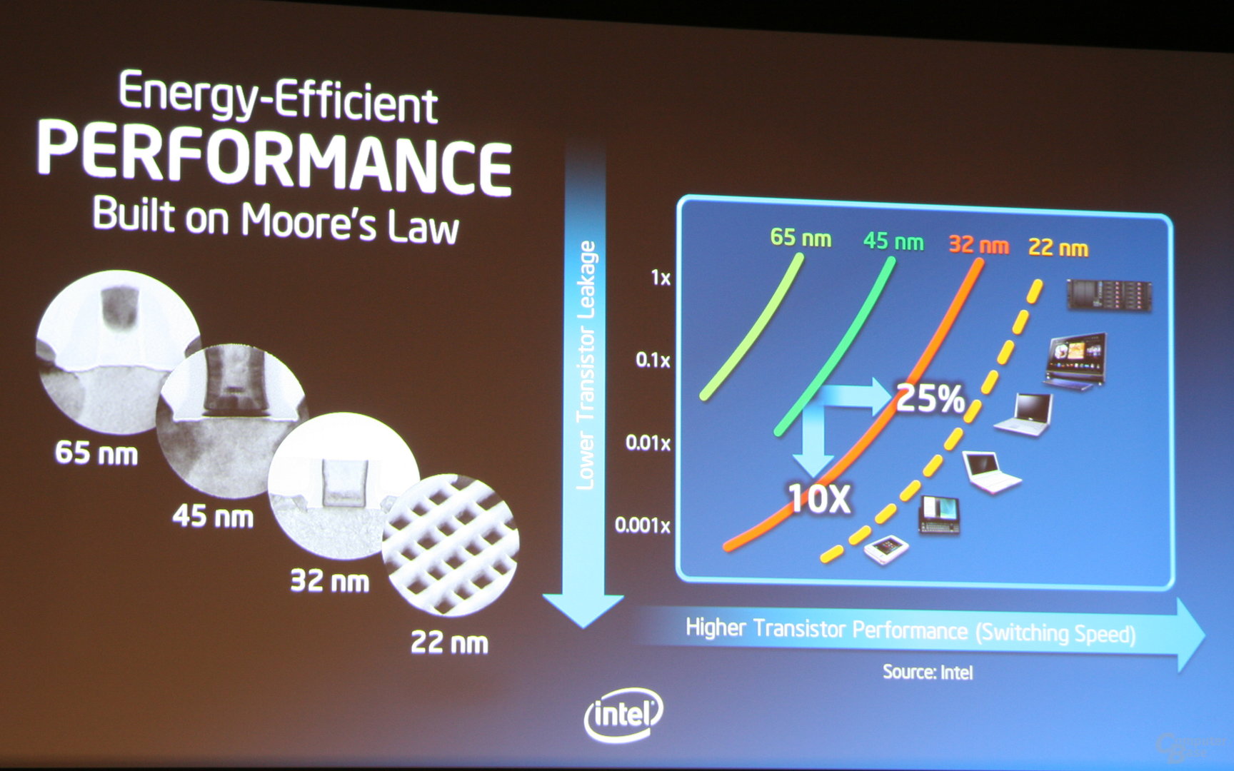 Intel Keynote