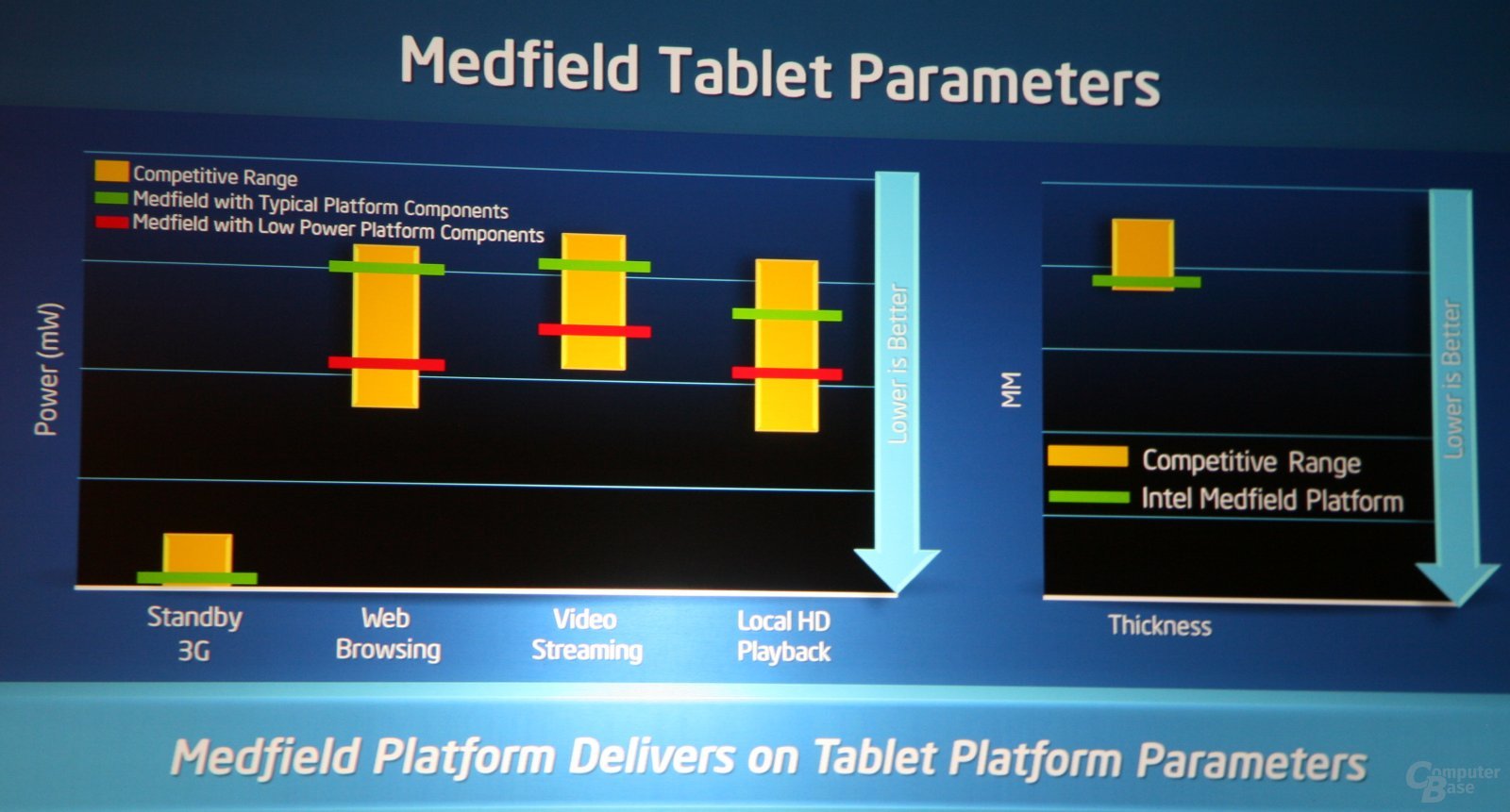 Intel-Pressekonferenz zu Netbooks & Tablets