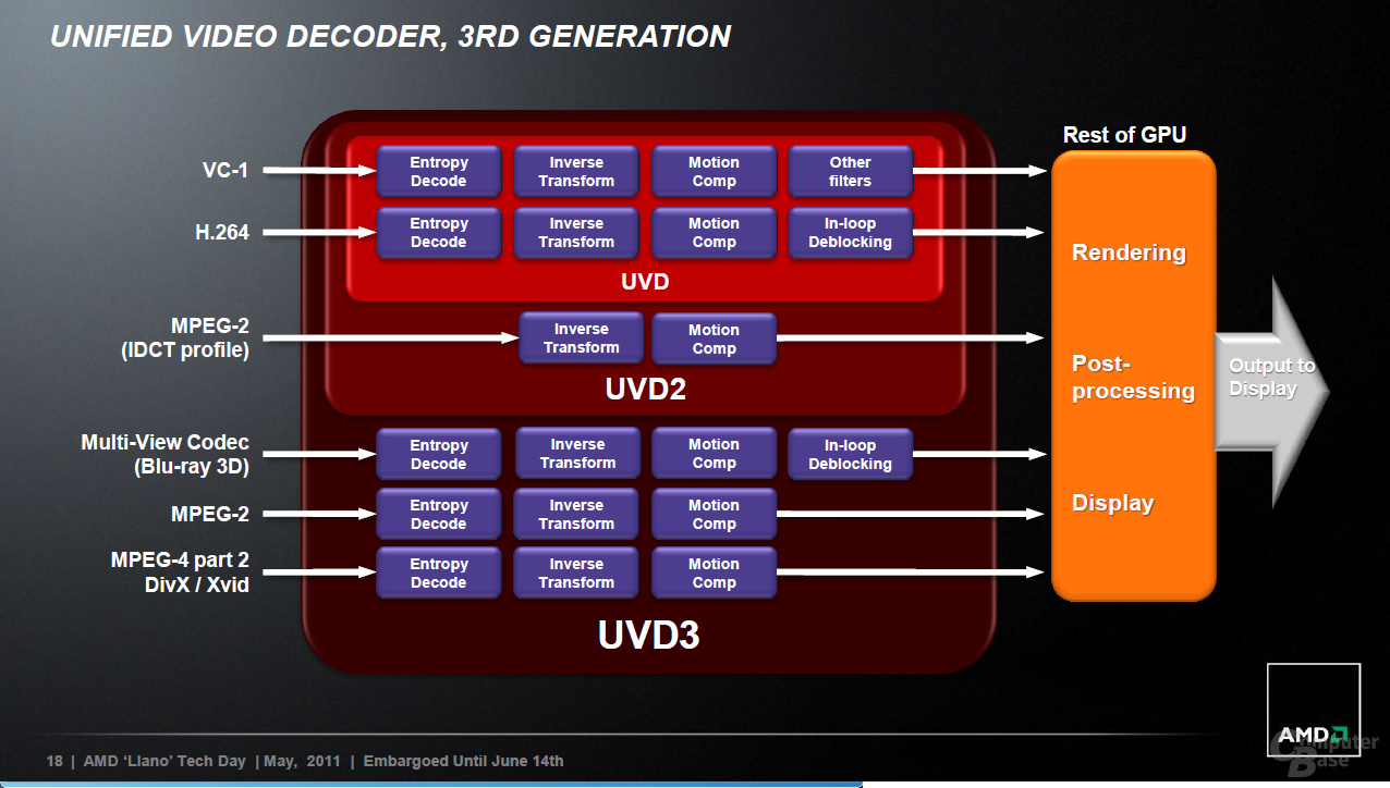 AMD Vision "Llano" Grafik