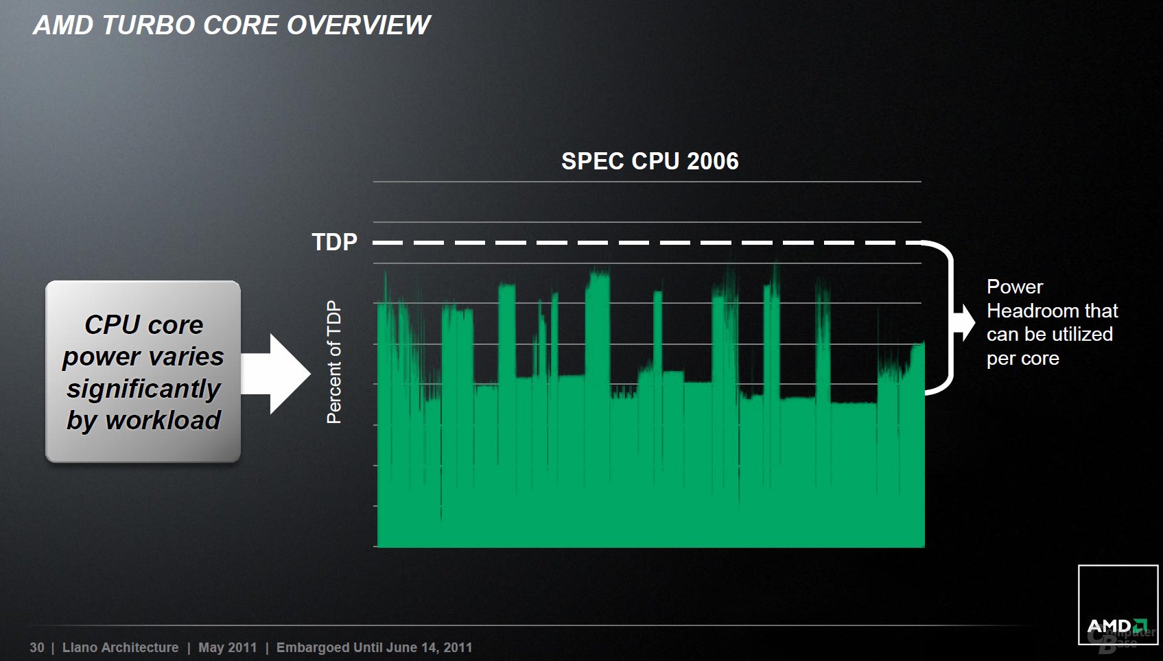 AMD Turbo Core 2.0