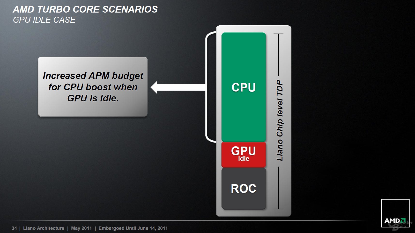 AMD Turbo Core 2.0