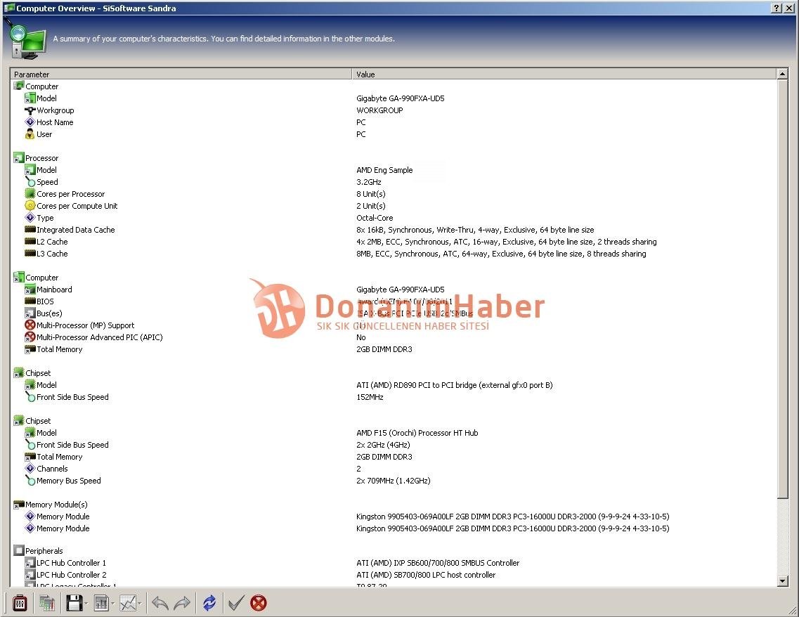 Bulldozer-Sample: SiSoftware Sandra