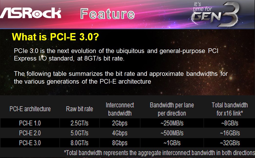 ASRock: Fünf Mainboards mit PCIe 3.0