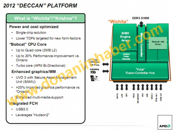 AMDs Deccan-Plattform