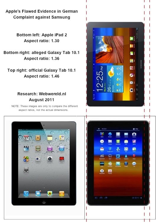Vergleich iPad 2 und Galaxy Tab 10.1