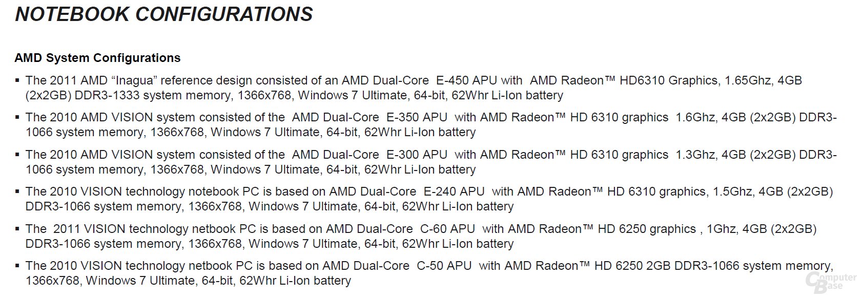 AMD aktualisiert die C- und E-Serie